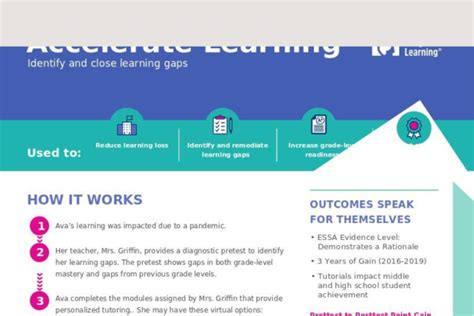 Image result for Review of Additional Support for Learning Implementation