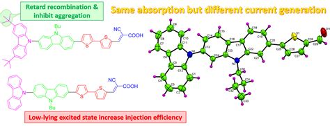 Publications from Organic Materials Laboratory