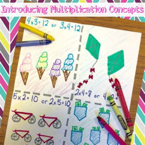 Image result for Basic Concepts of Multiplication