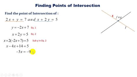 Image result for Point of Intersection Math