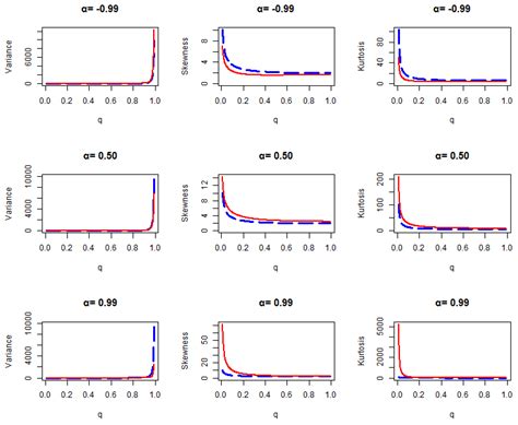 A Seasonal Transmuted Geometric INAR Process: Modeling and Applications ...