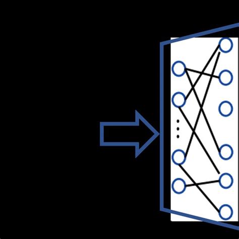 Image result for The Solution Process Steps