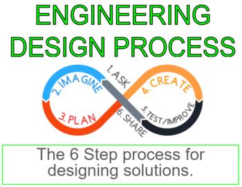 10 Step Design Process 的图像结果