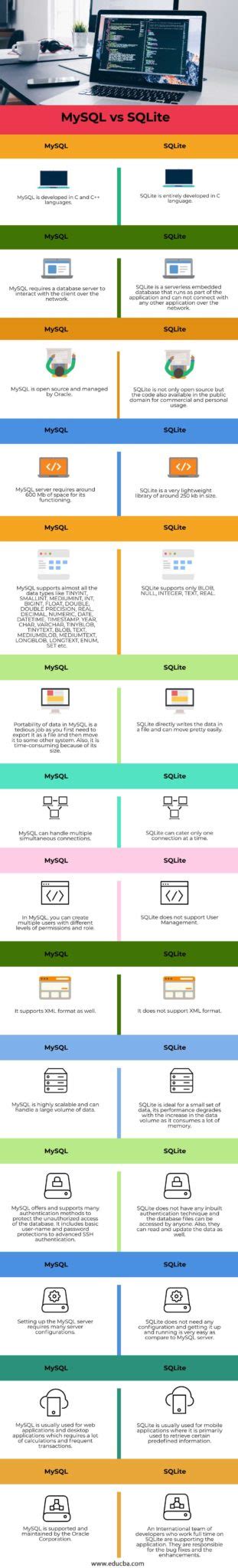 SQLite Vs MySQL in Python 的图像结果