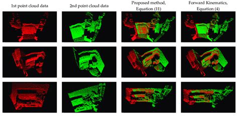 Image result for Forward Line Comparison Method