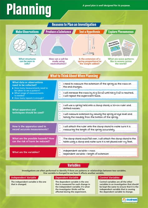 Image result for Science Project Charts Papper Set PDF