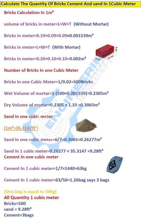 What Is A Cubic Metre Of Concrete at Marcellus Meyers blog