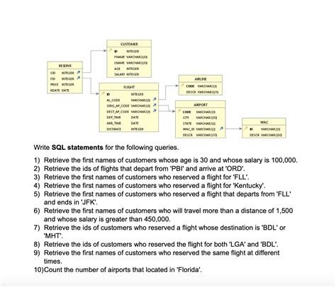 Image result for How to Write SQL Queries