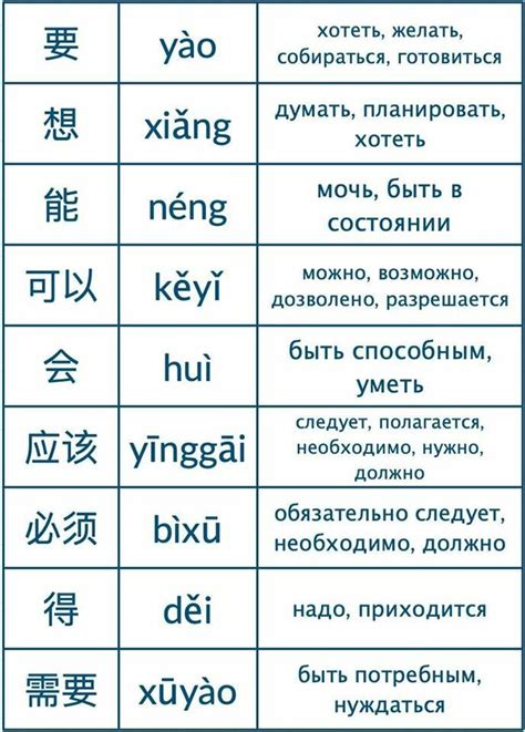 Грамматика китайского языка в таблицах и схемах - Фотоподборки 1