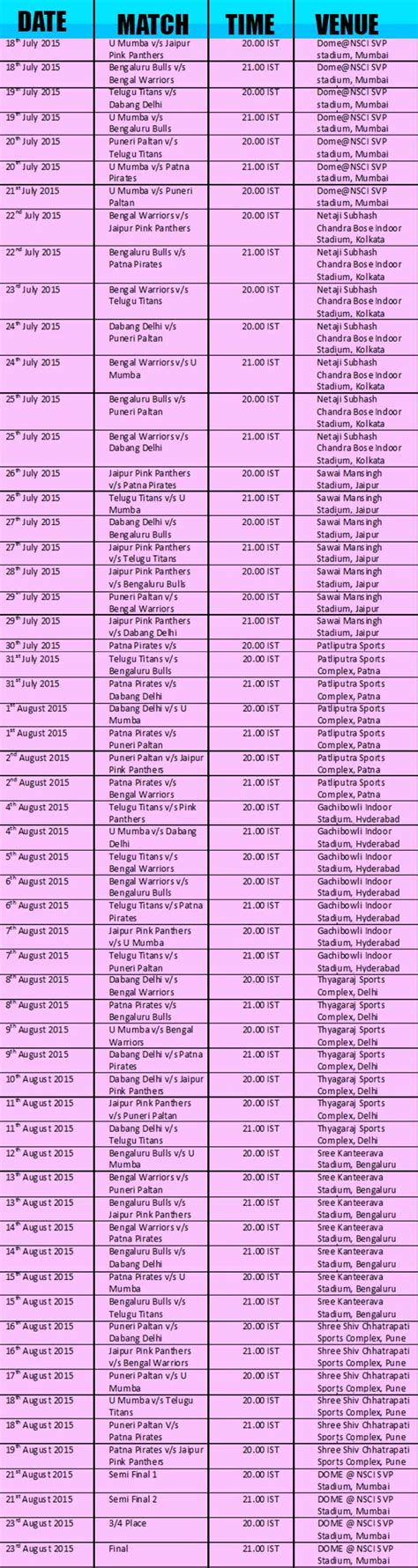 Pro Kabaddi League 2015 schedule: Complete Fixture and Time Table of ...