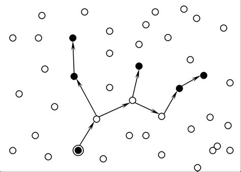 Image result for Tree Based Multicast Routing Protocols
