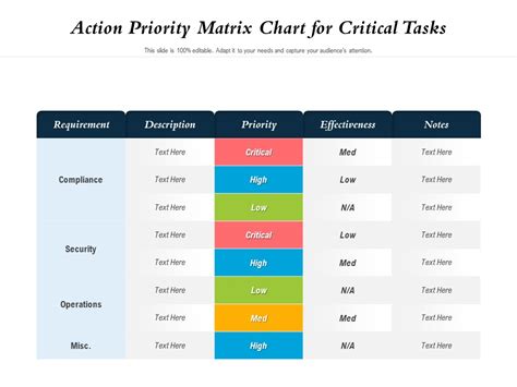 Image result for Priority Matrix Chart