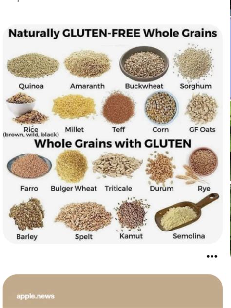 Pin by Donna on Whole grains list | Gluten free grains, Gluten free recipes, Grain foods