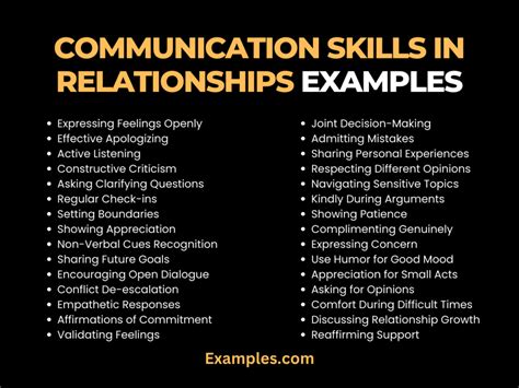 Examples of Communication Strategies 的图像结果