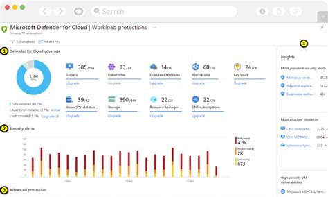 Microsoft Security Solutions for Enhanced Security in India