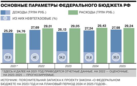 График 2024 2025