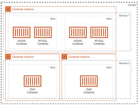 Image result for ECS Programming