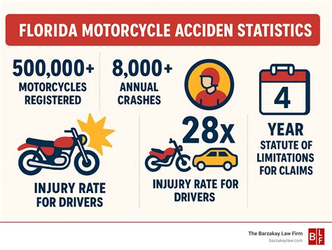 Miami motorcycle accident lawyer: Best 2025 Guide