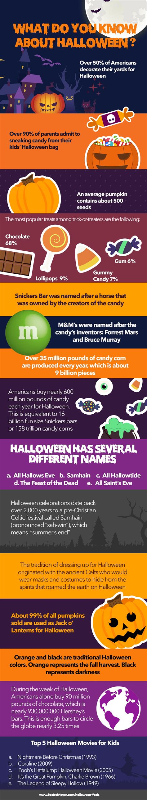 Interesting Halloween Facts at Russell Weyand blog