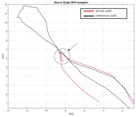 RoboNav: An Affordable Yet Highly Accurate Navigation System for ...