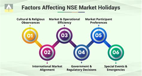 NSE Holidays 2025: Complete Lists and Trading Time Schedule