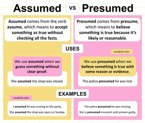 Assumed vs Presumed – What’s the Difference? | Vocabish