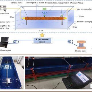Image result for Experimental Testing Device Designs From Scratch