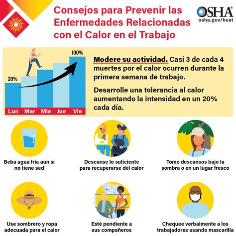Heat Illness Prevention Campaign | Occupational Safety and Health ...