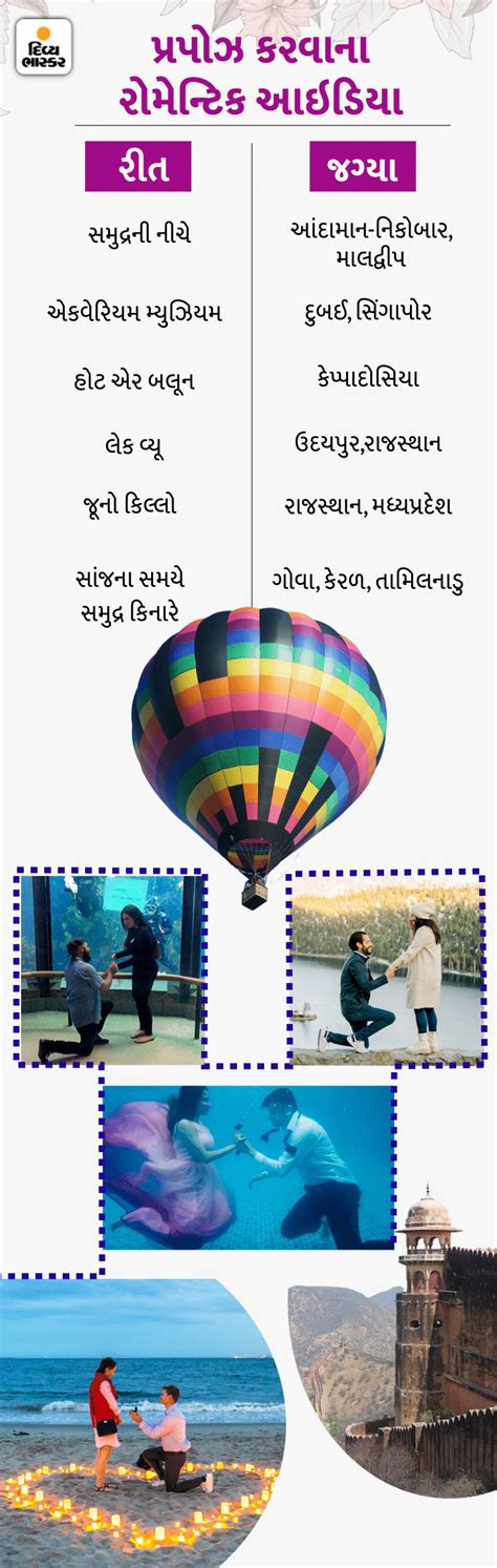 Alia Bhatt Ranbir Kapoor One Knee Proposal; History Origin and Story ...