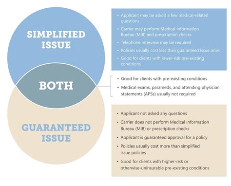 Final Expense Insurance 的图像结果