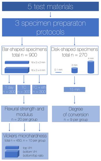 Materials | Special Issue : Novel Dental Restorative Materials (Volume II)