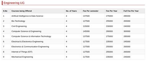 KL University Guntur B.Tech: Fees 2026, Admission Dates, Course ...