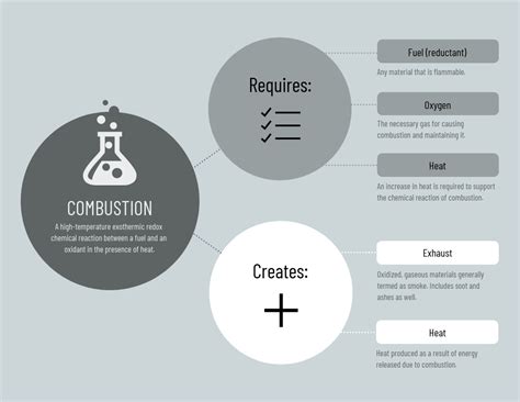 Image result for Flow Chart vs Concept Map