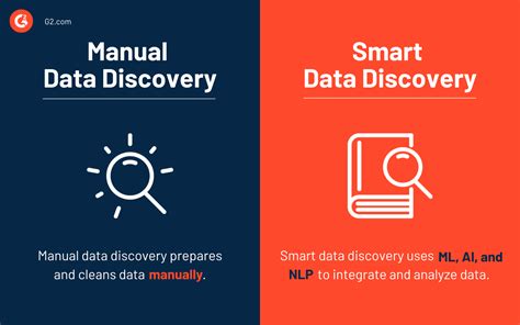 Image result for Data Discovery Examples