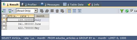 Image result for SQL Group by Date Range