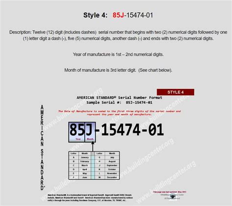 Image result for Serial Number List