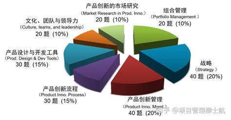 【正版】产品经理认证NPDP知识体系指南第2版 PDMA产品开发与管理协会电子工业出版社 NPDP考试教材产品经理认证知识体系指南_虎窝淘