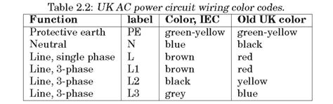 Image result for Receptacle Color Code
