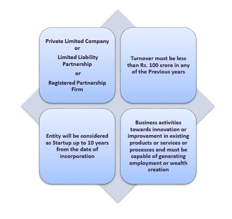 Image result for How Do Convertible Notes Work