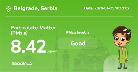 Belgrade Particulate Matter (PM2.5) Level: Real-Time Air Pollution Alerts