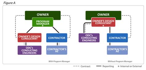 Image result for 0Cps Bridging Method