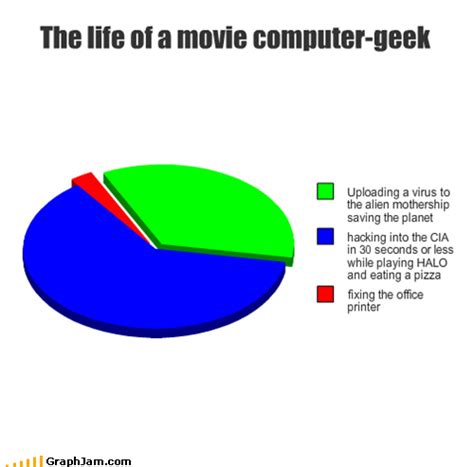 Image result for Computer Geeks Review