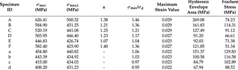Rate of Loading for Compression Test 的图像结果