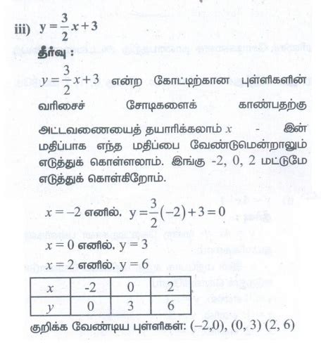 பயிற்சி 3.10 - எண்ணியல் கணக்குகள் பதில்கள் மற்றும் தீர்வுகள் ...