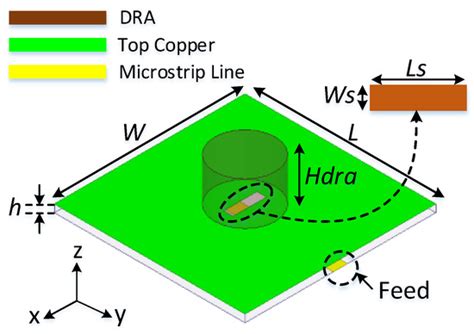 Cylindrical Dielectric Resonator Antenna-Based Sensors for Liquid ...
