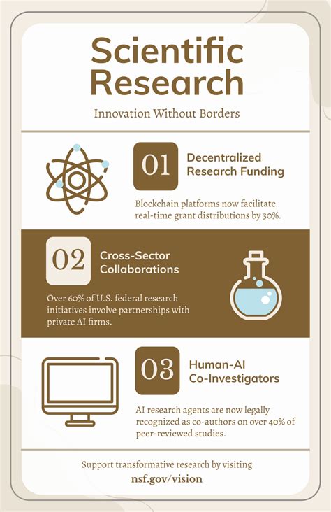 Data Infographic Poster 的图像结果