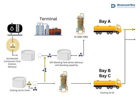 Sustainable Aviation Fuel