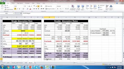 Image result for Activity-Based Costing Examples