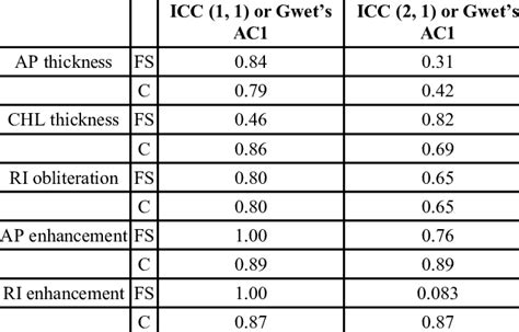 Image result for Interobserver Reliability