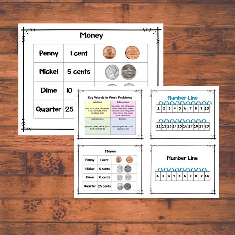Image result for Elementary Math Reference Chart